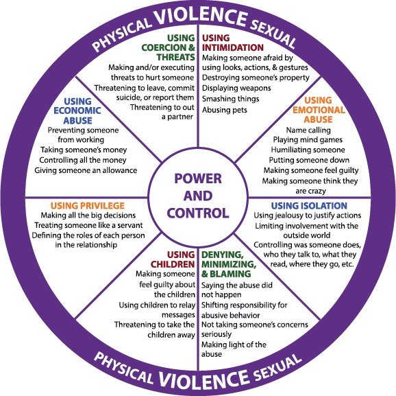 Gender Neutral Power and Control Wheel